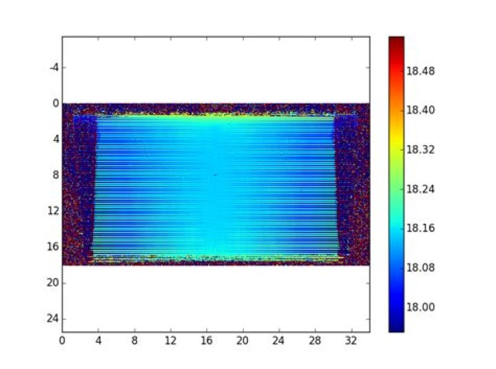 matplotlib.pyplot, preserve aspect ratio of the plot
