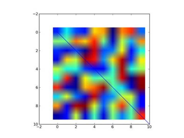 Matplotlib : What is the function of cmap in imshow?