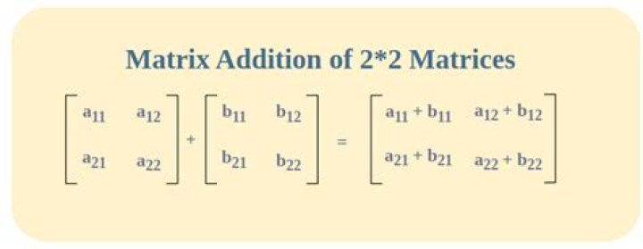 matrix of matrices