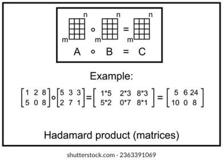 Matrix product of Hadamard products