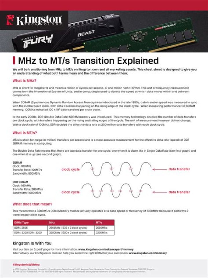 Max CPU Memory MT/s VS MHz