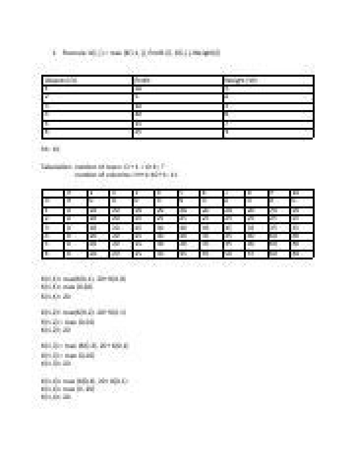 Maximize profit with dynamic programming