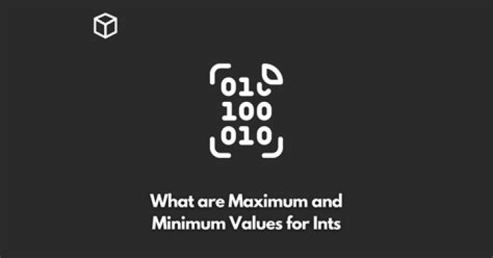Maximum and Minimum values for ints