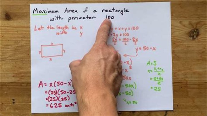 Maximum area of rectangle with fixed perimeter.