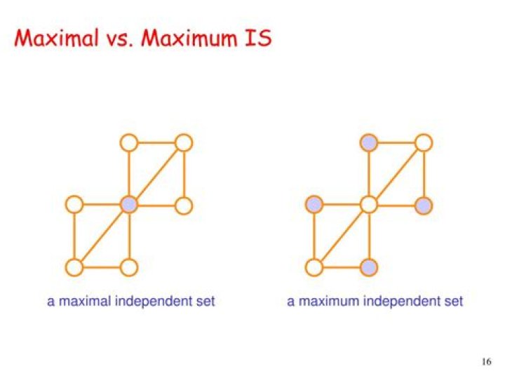 Maximum/Maximal set