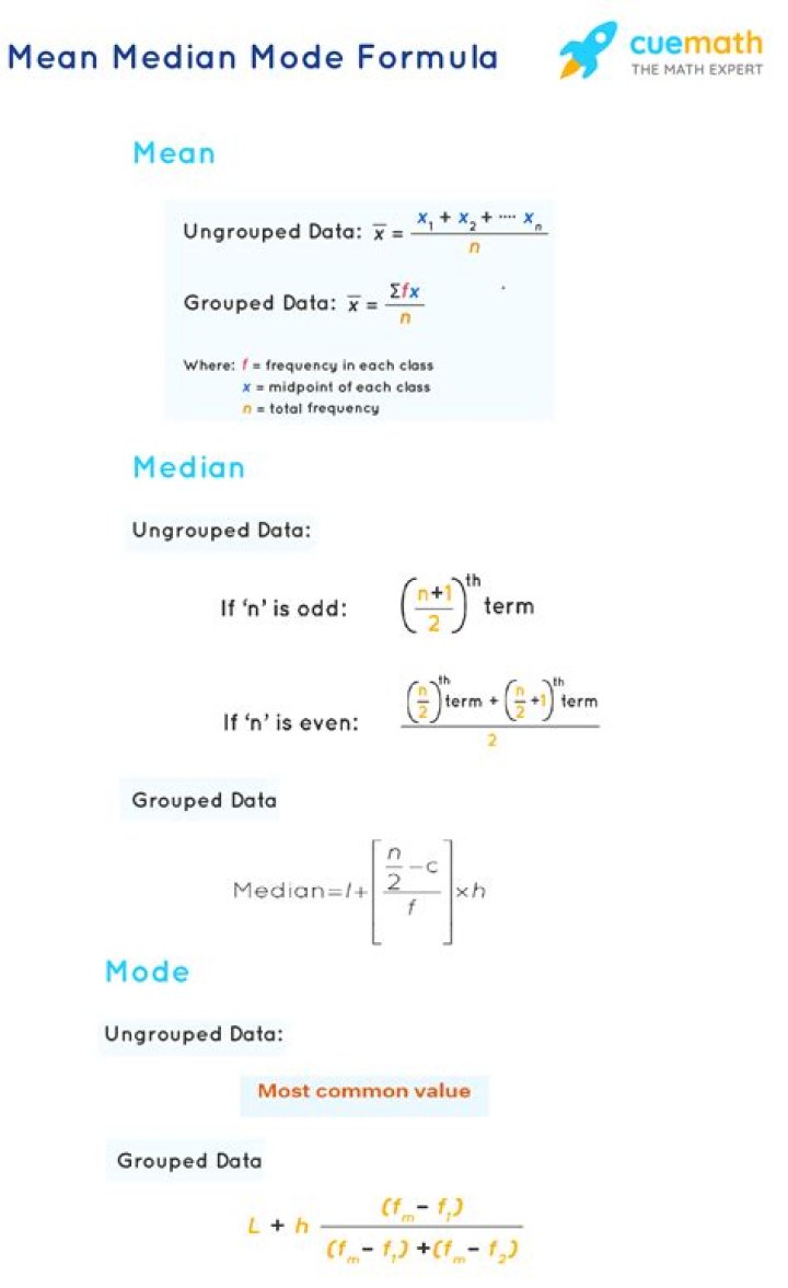 Mean concentration implies median concentration