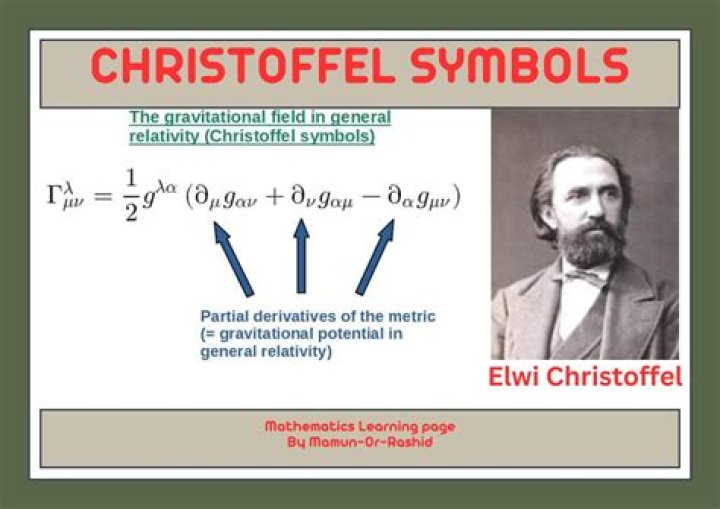 Mean curvature in terms of Christoffel symbols