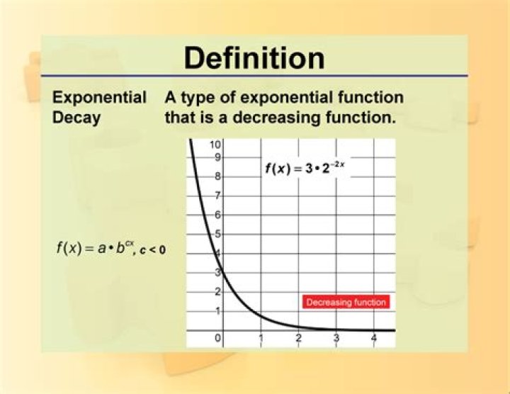 Meaning (Definition) of 