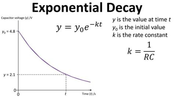 Meaning of algebraic decay