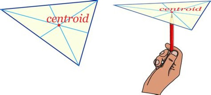 Meaning of center of mass : triangle