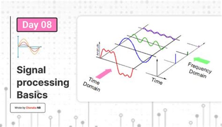 Meaning of double arrow $\Leftrightarrow$ symbol in signal processing context