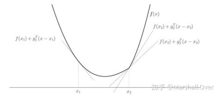 Meaning of $\int\mathop{}\!\mathrm{d}^4x$