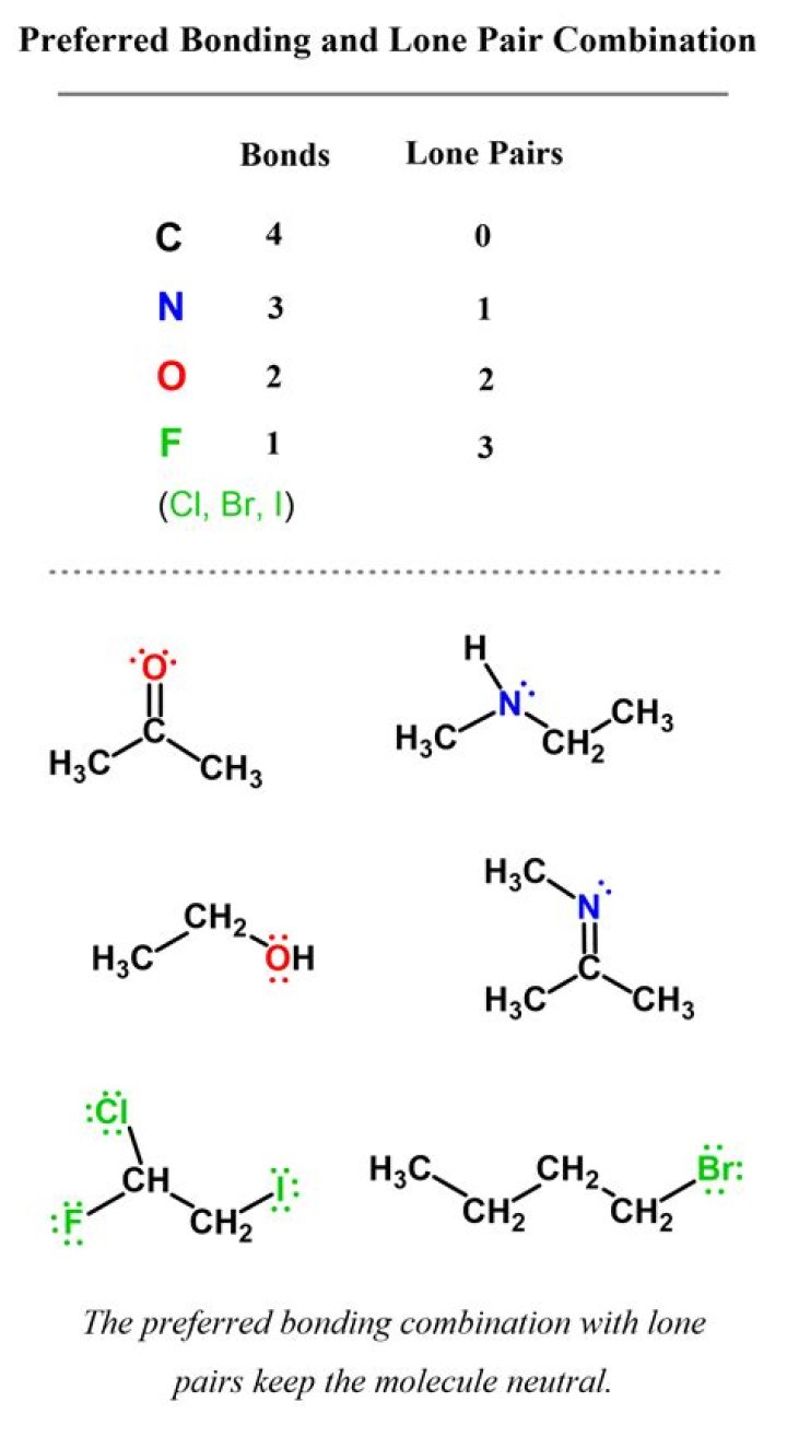 Meaning of n-connected pairs