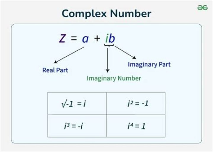 Meaning of $x^2+y^2=0$ (imaginary can have real property?!)