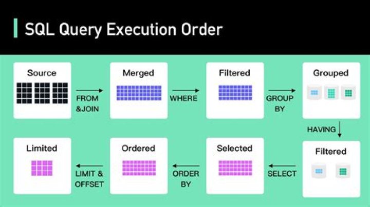 Measure the time it takes to execute a t-sql query