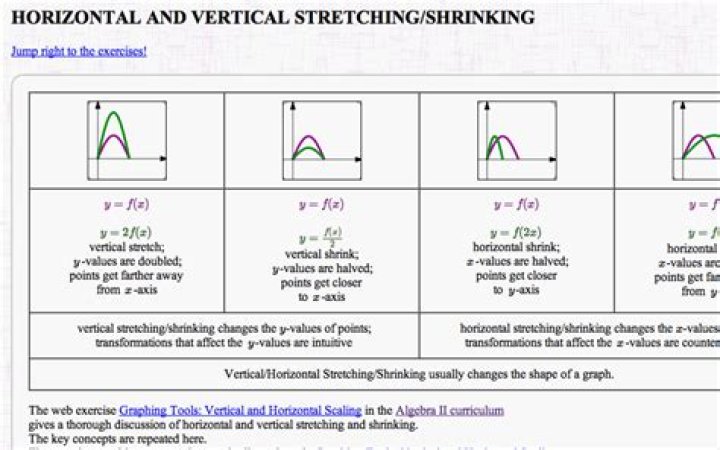 Mechanics of Horizontal Stretching and Shrinking