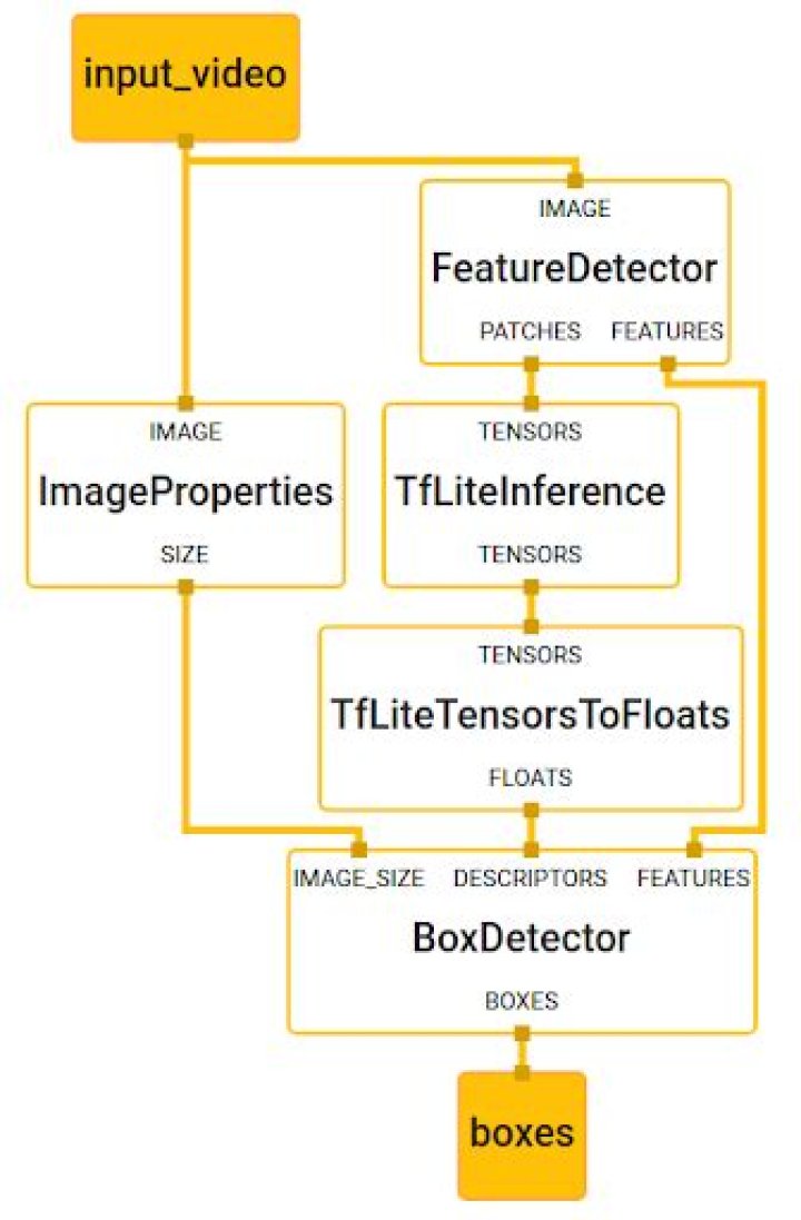 mediapipe KNIFT template matching example: using own pics doesn not work properly - how does the example actually work?