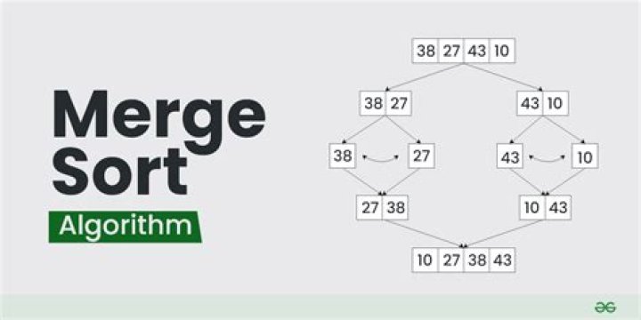 Mergesort with Python