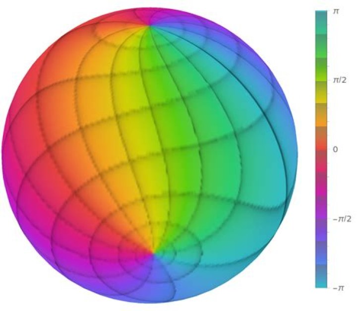 meromorphic functions on the Riemann sphere
