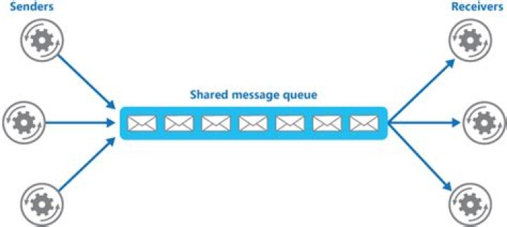 Message Queue vs Message Bus -- what are the differences?