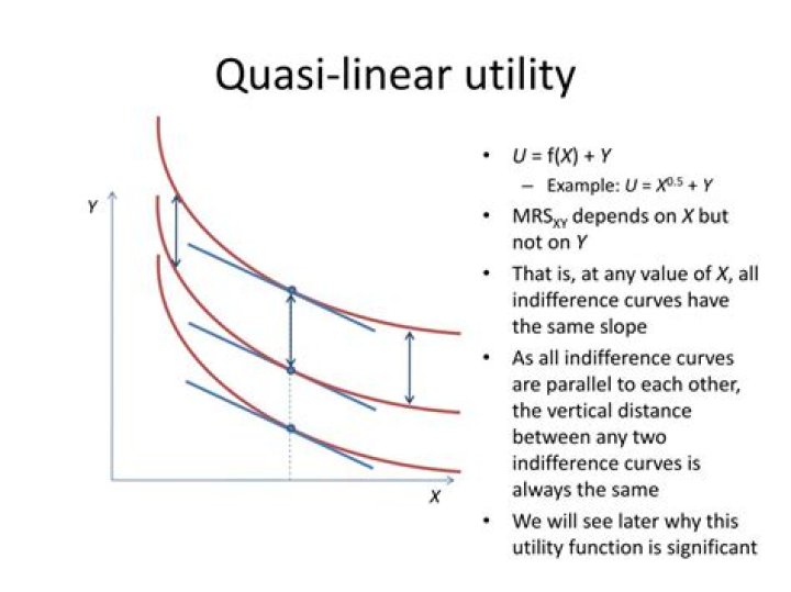 Microeconomics (quasi-linear utility function)