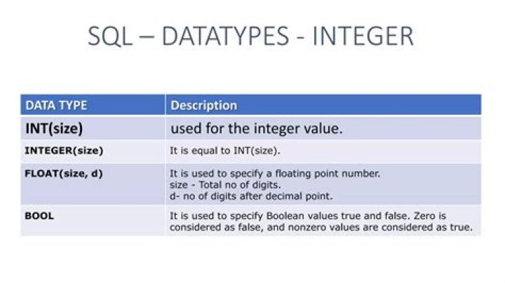 Microsoft SQL int type take not negative value