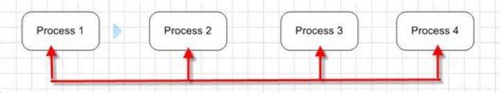 Microsoft Visio branching connectors