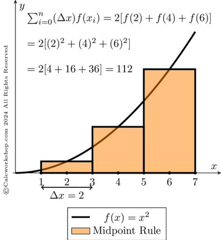 Midpoint sum from a chart? Confused on this question for riemann sum.