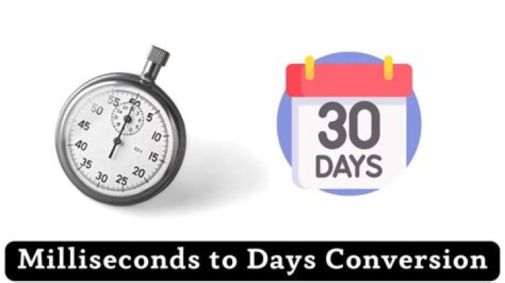 milliseconds to days