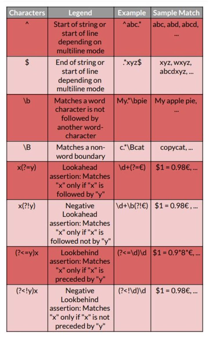 Minimum 6 characters regex expression [closed]