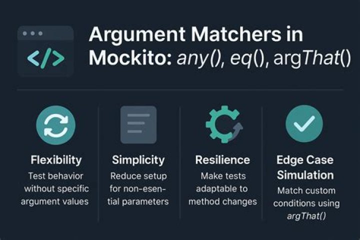 Mockito, argThat, and hasEntry