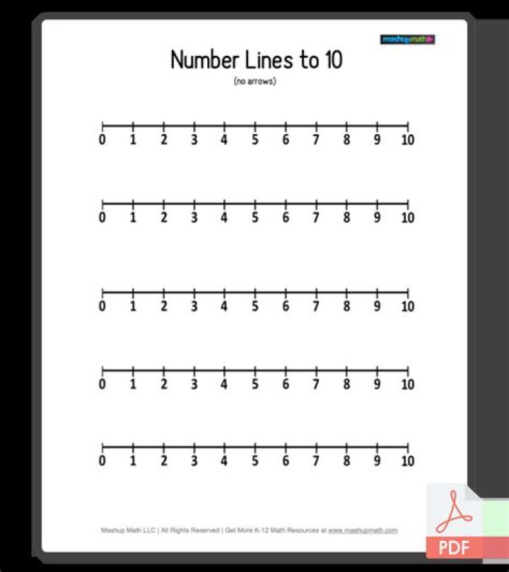 mod 7 number line