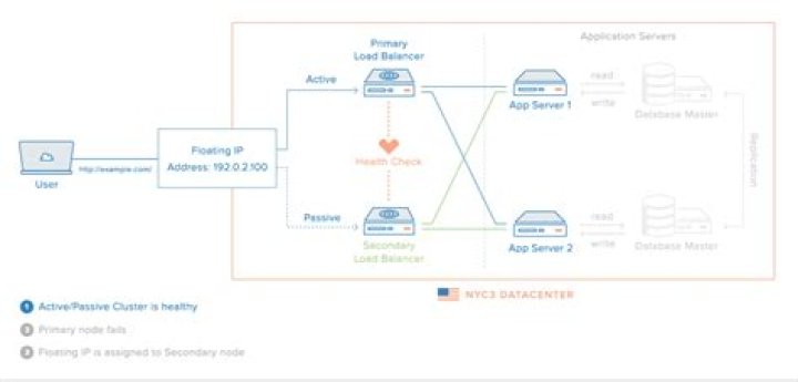 Modifying a Location header with nginx proxy_pass