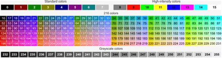 Modifying the color of grep