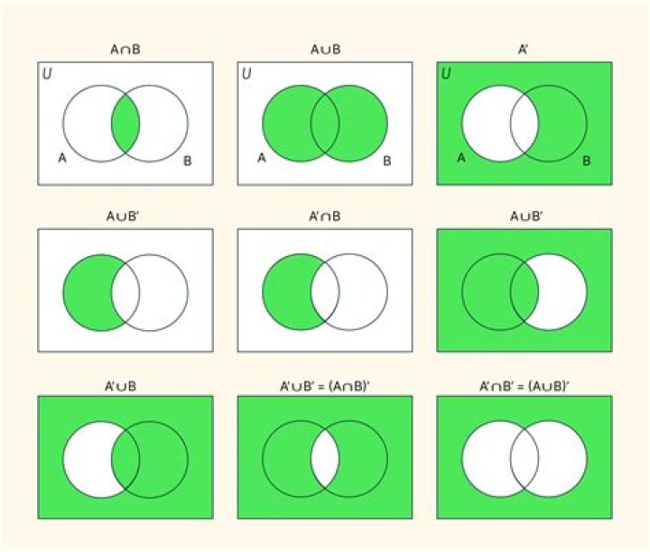 Module and group ring: definitions and notations