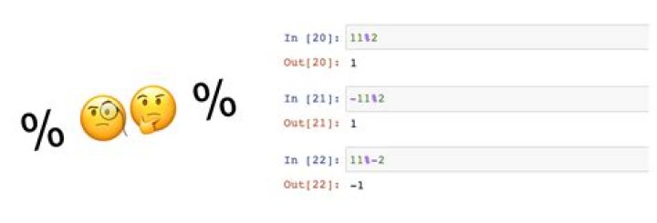 Modulo operation with negative numbers