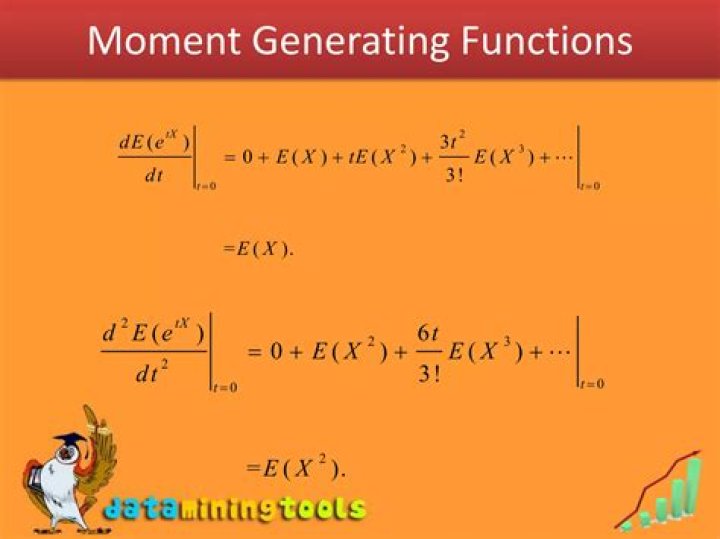Moment Generating Function of a Truncated Gaussian