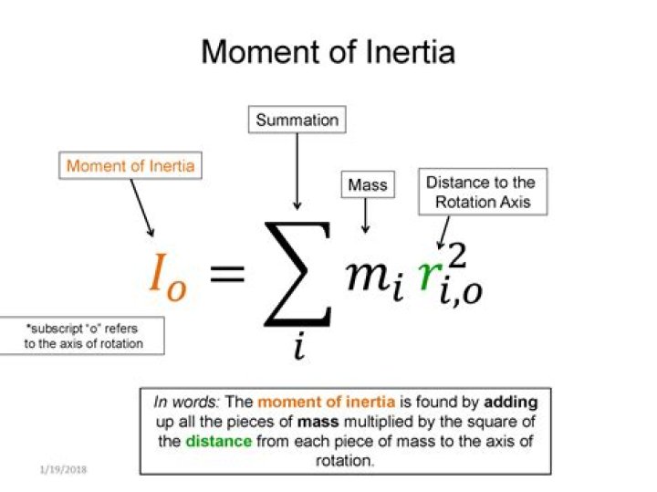 Moment of inertia - formula derivation: Missing $\frac{1}{2}$