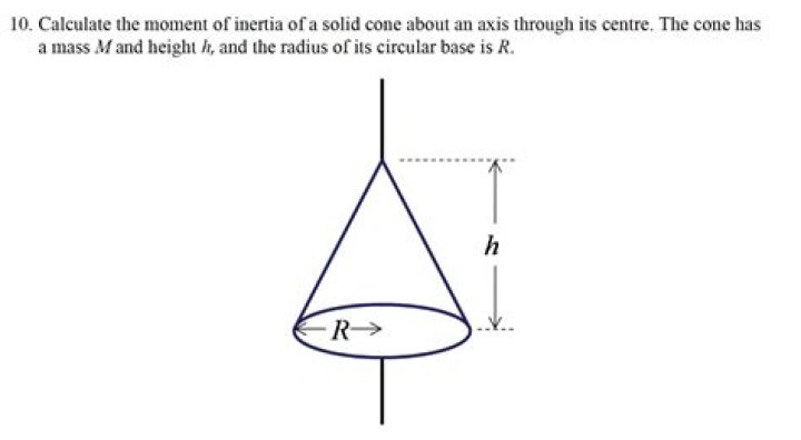 Moment of inertia of a solid cone about a diameter of the base as axis