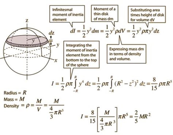 Moment of inertia of a sphere