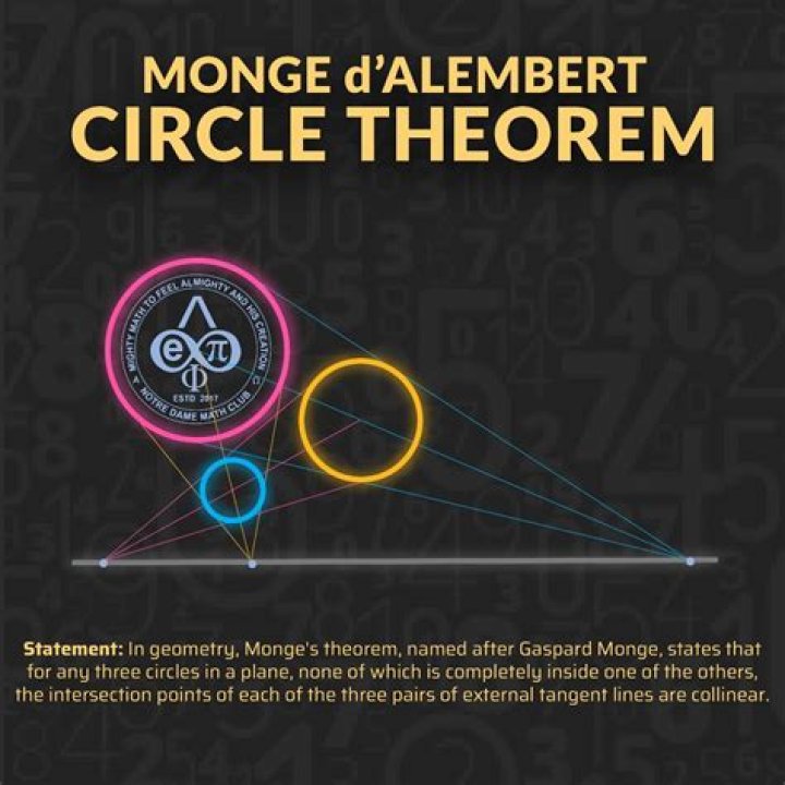 monge proof