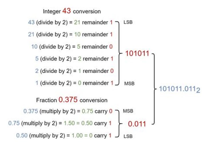 MongoDB Bound Queries: How do I convert mile to radian?