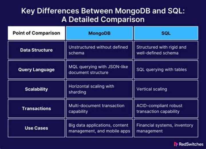 Mongodb - Difference between running 