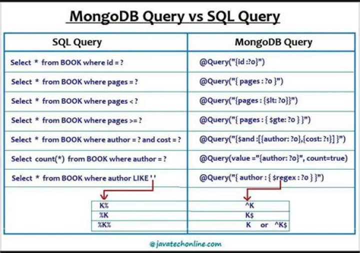 MongoDB query with multiple conditions