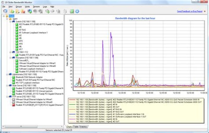 Monitor devices network usage and bandwidth in real time