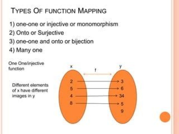 Monomorphism, Split Monomorphism and 