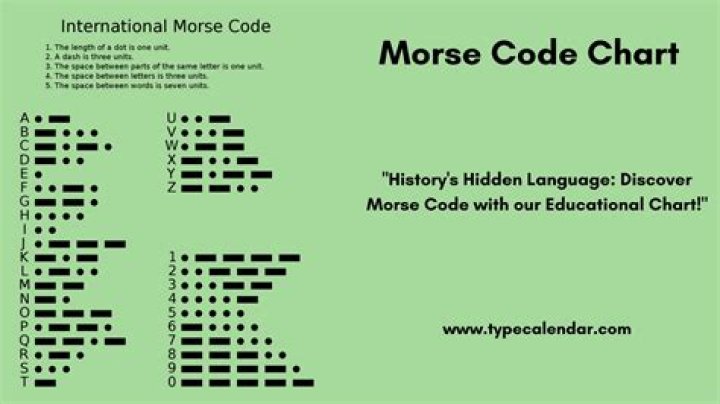 Morse code symbols represented by sequences of seven or fewer dots and dashes