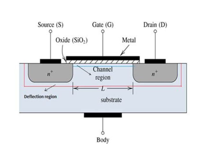 MOSFET