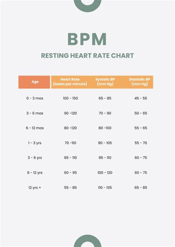 Most basic equation: Heart rate is in units of bpm. What are the units of 