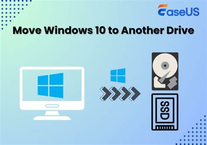 Move Windows 10 partition to another location on the same drive and avoid boot problems